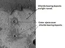 Evidence of water from chloride deposits in Phaethontis.  Picture from HiRISE.
