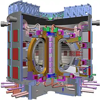 Image 63Schematic of the ITER tokamak under construction in France (from Nuclear power)